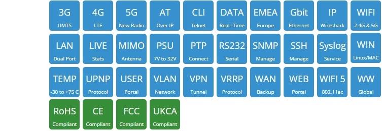 Infographic - Siretta QUARTZ-GOLD-5G Routers